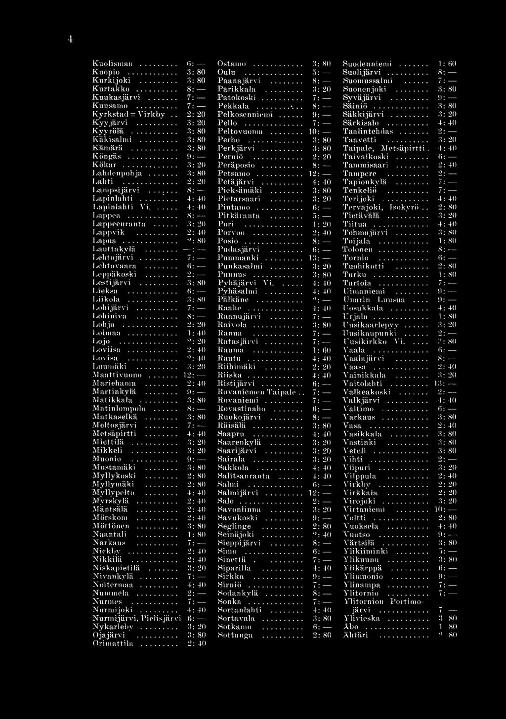 .. 7 Lapinlahti... 4 40 Pietarsaari... 3 20 Terijoki... 4 40 Lapinlahti Y i... 4 40 Pintamo... 6 Tervajoki, Isokyrö.. 2 80 Lappoa...,8 Pitkäranta... 5 Tietävälä... 3 20 Lappeenranta... 3 20 Pori.