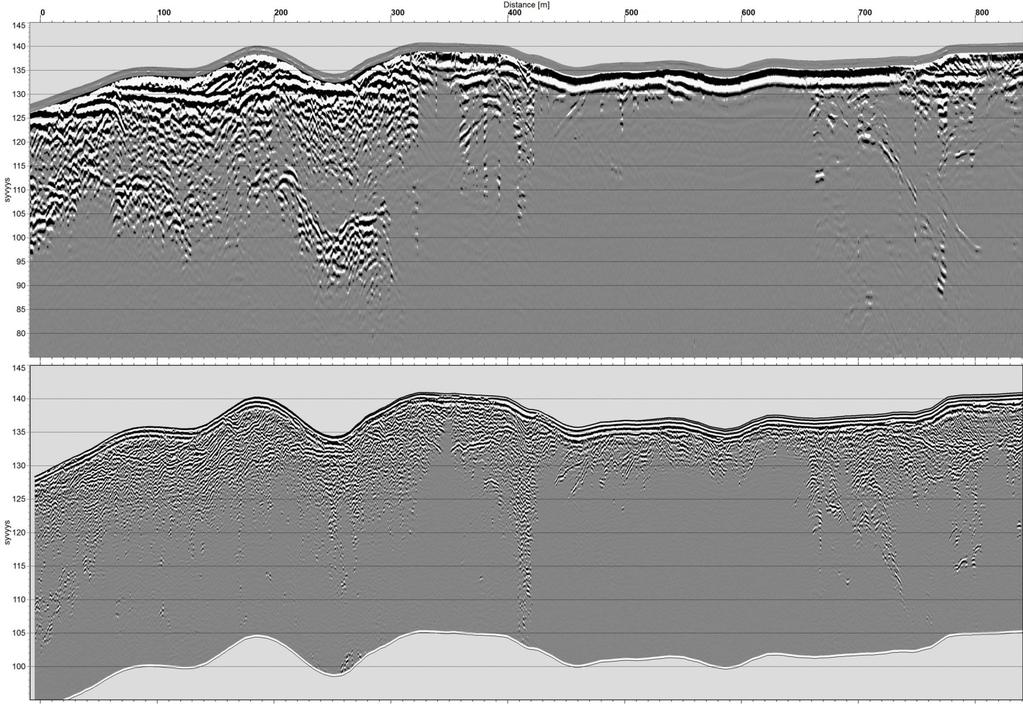 100 MHz