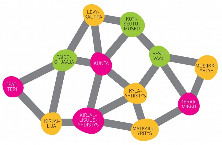 JÄSENIÄ OVAT KULTTUURISTA KIINNOSTUNEET