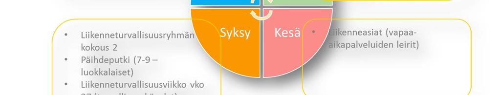 Turvalaitteiden ja apuvälineiden käytöstä tiedottamalla parannetaan itsenäisesti liikkuvien turvallisuutta.