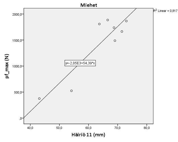 49 Naisten scop. Naisten scop -mitta vaihteli 60,5-121,7 mm: n välillä.