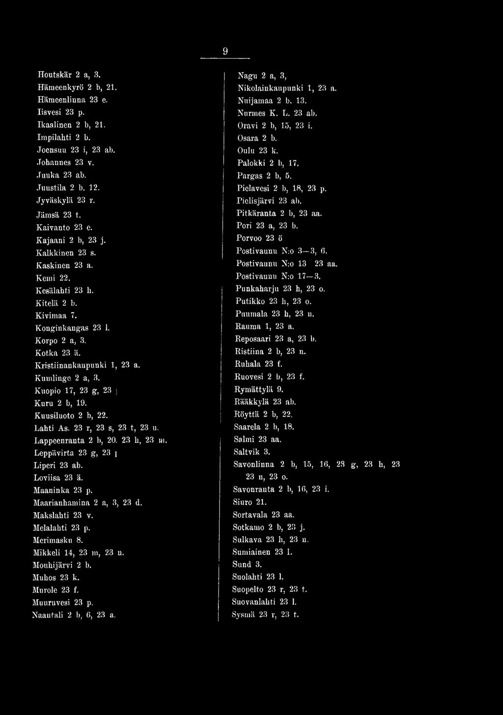 K o n g in k a n g a s 23 1. K o r p o 2 a, 3. K o t k a 23 ä. K ris tiin a n k a u p u n k i 1, 23 a. K u m lin g e 2 a, 3. K u o p io 17, 23 g, 23 j K u ru 2 h, 19. K u u s ilu o to 2 b, 22.
