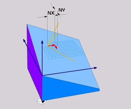 Vektorin määrittely (PLANE VECTOR) Valitse TNC-ERIKOISTOIMINNOT Valitse KONEISTUSTASON KÄÄNTÖ, PLANE VECTOR Kantavektorin -komponentti?