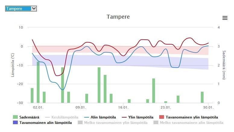 Tammi-maaliskuu 217 27 Kuva 7.