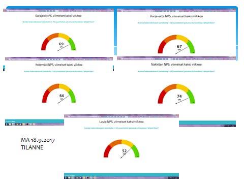 2. Talouden tervehdyttäminen Vuoden 2016 tilinpäätöksen mukaisesti kolmevuotinen talouden tasapainottamissuunnitelma tuli täytettyä vuonna 2016.