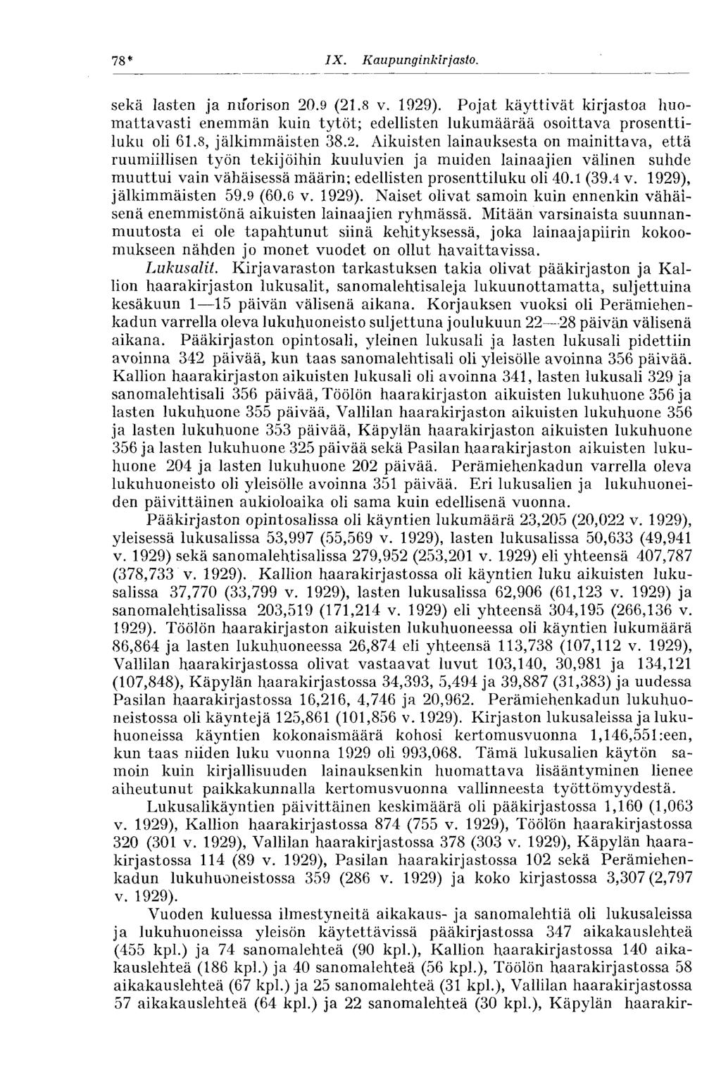78* IX. Kau punginkirjasto. sekä lasten ja nuorison 20.9 (21.8 v. 1929). Pojat käyttivät kirjastoa huomattavasti enemmän kuin tytöt; edellisten lukumäärää osoittava prosenttiluku oli 61.
