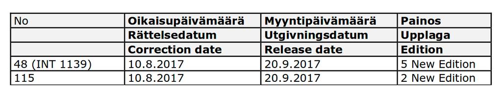 *296 /2017 (2017-09-29) Suomi. Uusia merikarttapainoksia. Finland.Nya sjökortsupplagor. Finland. New chart editions.