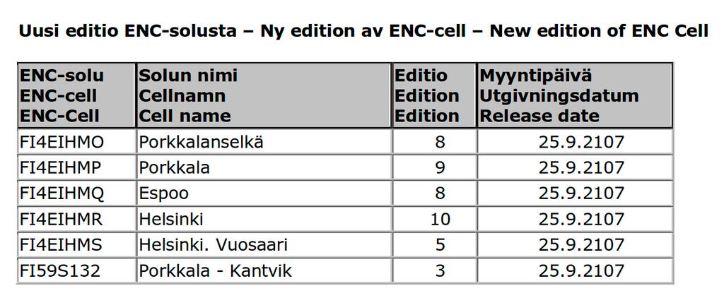 19, 132 Next will be published: Nos 18, 19, 132 ( FTA, Helsinki/Helsingfors 2017 ) *297 /2017 (2017-09-29)