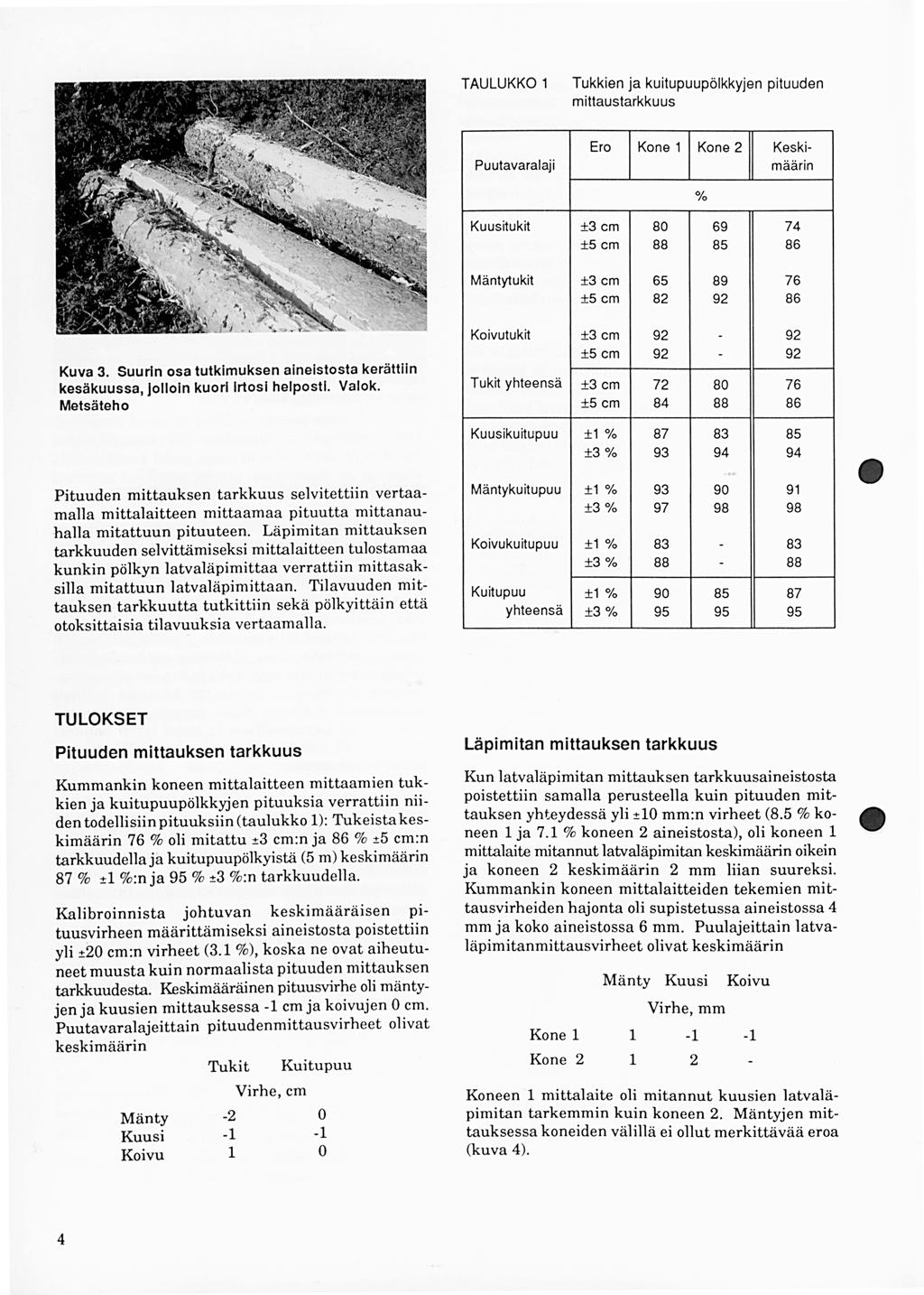 TAULUKKO Tukkien ja kuitupuupölkkyjen pituuden mittaustarkkuus Ero Kone Kone Keskimäärin Puutavaralaji % Kuva. Suurin osa tutkimuksen aineistosta kerättiin kesäkuussa, jolloin kuoriirtosi helposti.