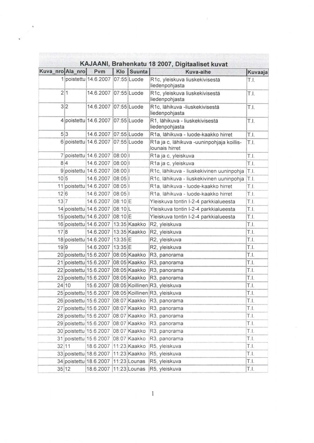 KAJAANI, Brahenkatu 8 2007, Digitaaliset kuvat!kuva nro Ala nro Pvm Klo Suunta Kuva-aihe KuvaajaJ poistettu 4.6.2007 07:55 Luode R c, yleiskuva liuskekivisestä T.l. liedenpohjasta 2 4.6.2007 07:55 Luode R c, yleiskuva liuskekivisestä T.l. liedenpohjasta ' 32 4.