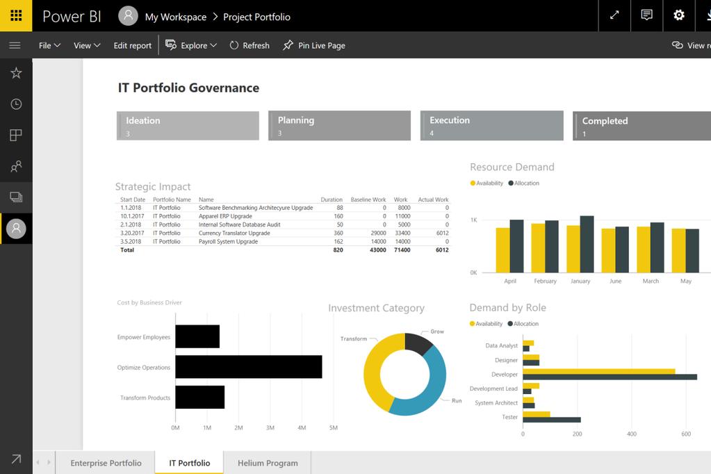 Projektiprosessin tukeminen Microsoft PPM on konfiguroitavissa tukemaan teidän prosessianne