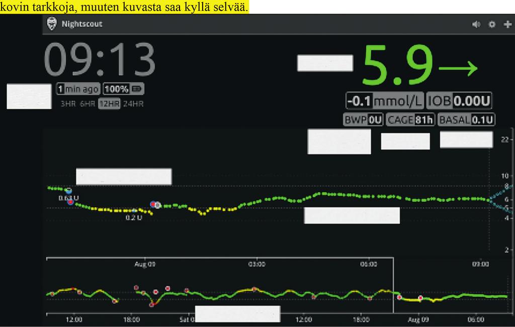 Tuorein lukema Milloin tieto päivittynyt?