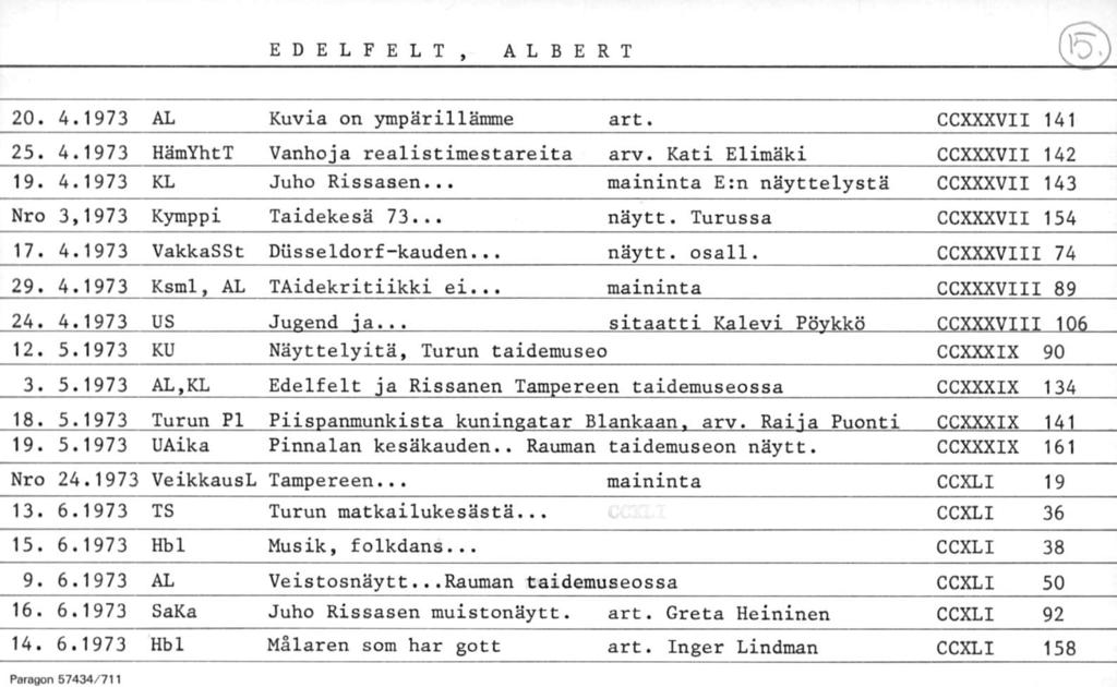 Paragon 57434/711. sitaatti EDELFELT, ALBERT (b) 20. 4.1973 AL Kuvia on ympärillämme art. CCXXXVII 141 25. 4.1973 HämYhtT Vanhoja realistimestareita arv. Kati Elimäki 19. 4.1973 KL Juho Rissasen.