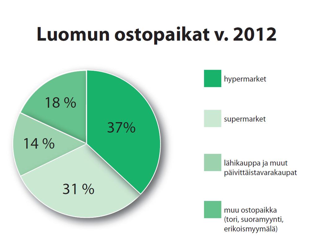 Luomun valmistus & myynti Luomuvalvontaan on viime vuosina liittynyt paljon uusia