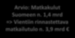 1,4 mrd => Vientiin rinnastettava matkailutulo n.