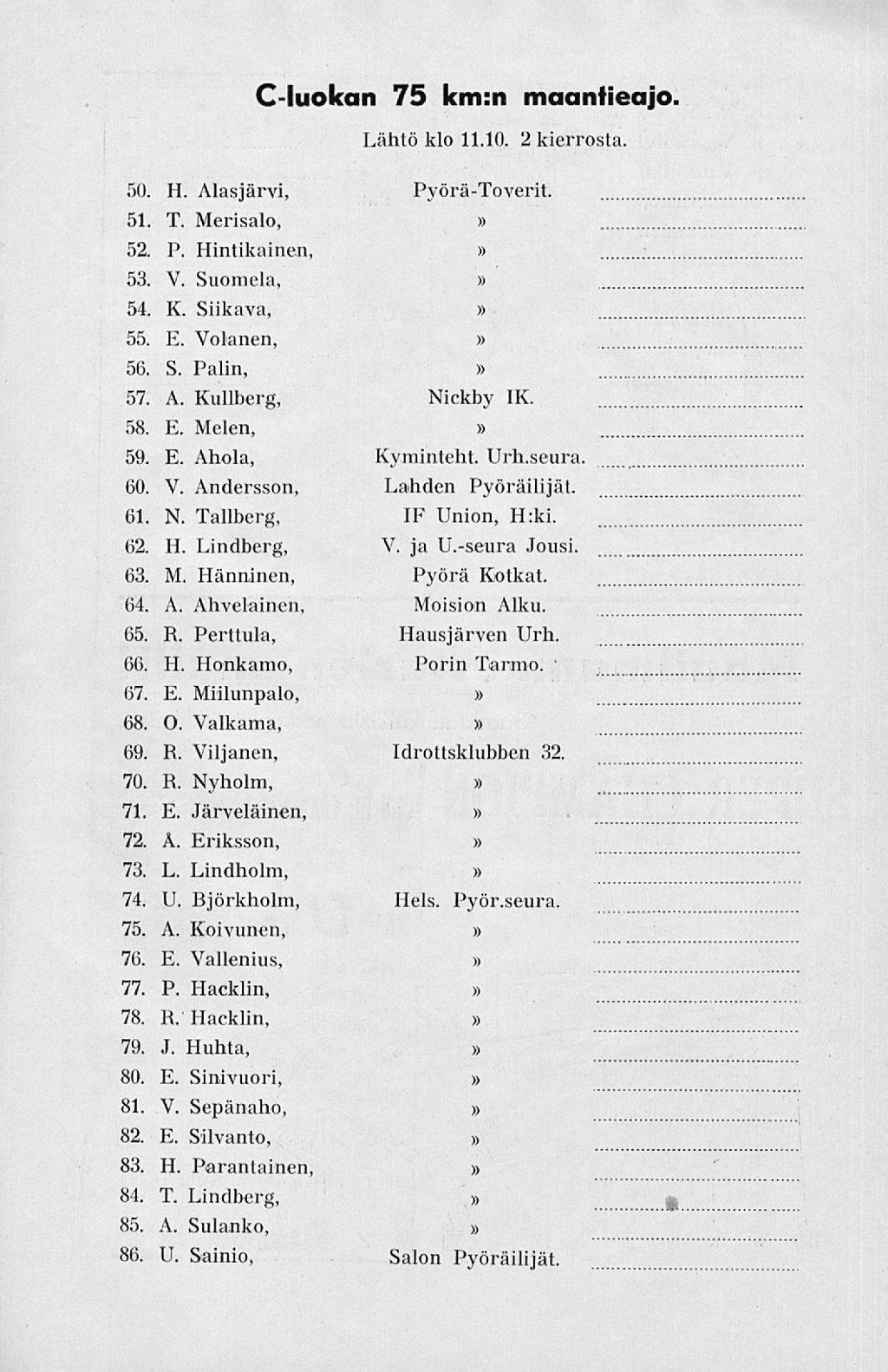 C-luokan 75 km:n maantieajo. Lähtö klo 11.10. 2 kierrosta. 50. H. Alasjärvi, Pyörä-Toverit. 51. T. Merisalo, 52. P, Hintikainen, 53. V. Suomela, 54. K. Siikava, 55. E. Volanen, 56. S. Palm, 57. A. Kullberg, Nickby IX.