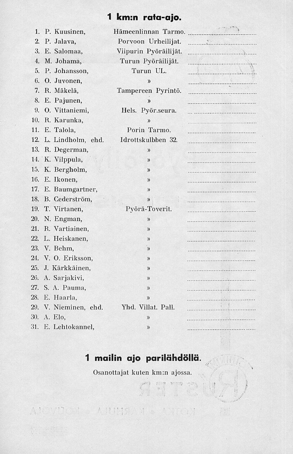 1 km:n rata-ajo. i. p. Kuusinen, Hämeenlinnan Tarmo. 2. P. Jalava, Porvoon Urheilijat. Viipurin Pyöräilijät. 3. E. 4. M. Salomaa, Johama, 5. P Johansson. Turun Pyöräilijät. Turun UL. 6. O, Juvonen, 7.