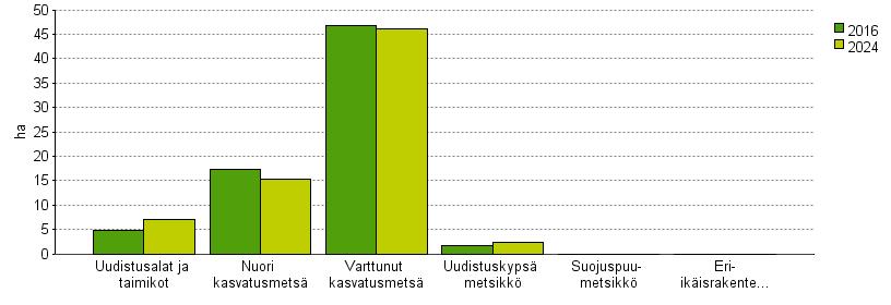 UPM Metsäsuunnitelma Tulostettu 20.6.