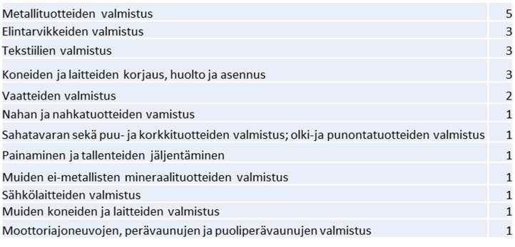 2.3.1 Kankaanpää Kankaanpään keskustan pohjoispuolella sijaitseva alue ainoa tarkasteltava alue Pohjois-Satakunnassa.
