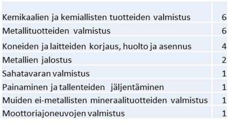 Maakuntakaavassa suurteollisuuspuisto on osoitettu teollisuus- ja varastoalueena, jolle saa sijoittaa vaarallisia kemikaaleja valmistavia tai varastoivia laitoksia.