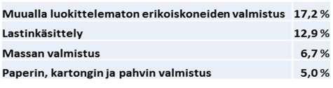 Maakuntakaavassa valtaosa alueesta on osoitettu taajamatoimintojen alueeksi.
