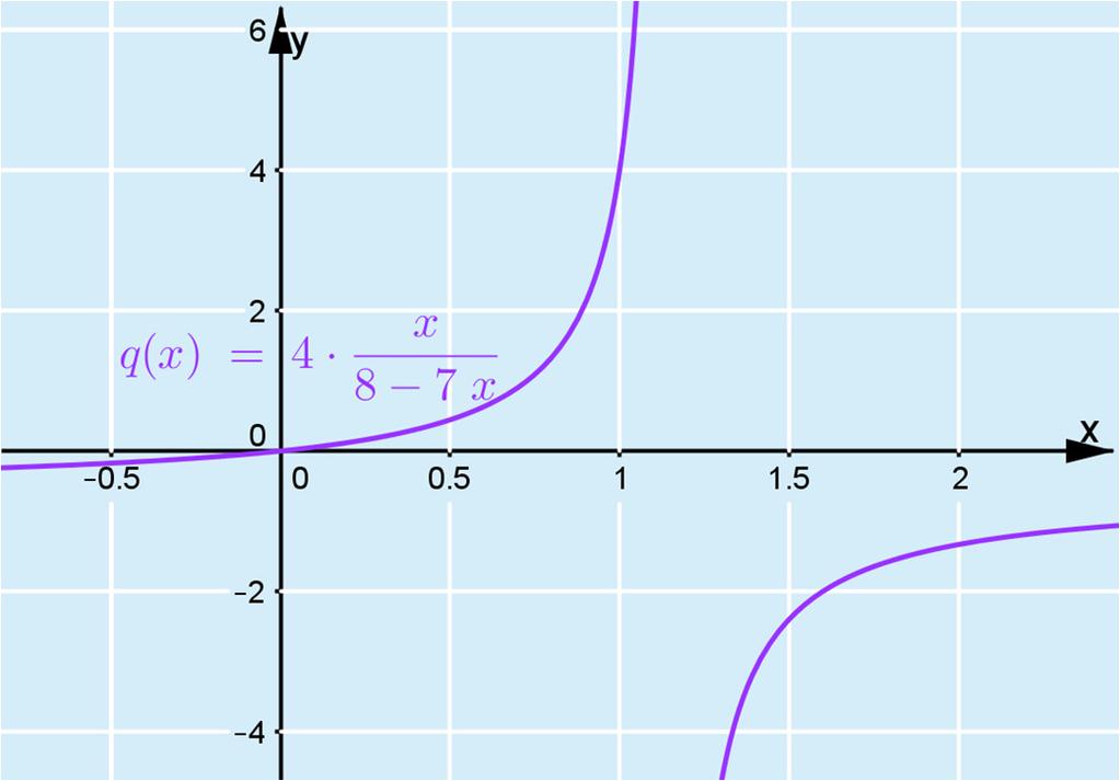 d) 8 4 = 7 y x x y 8y 4x= 7xy 8y 7xy= 4x (8 7 xy ) = 4x y = 4x 8 7x Saatu yhtälö ei ole suoran