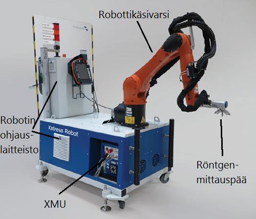 8 KUVA 1. Xstress Robot KUKA:n robottikäsivarrella (Kuva: Stresstech Oy) Xstress Robot -mittauslaitteiston käyttö jäännösjännitysten mittaamiseen perustuu röntgendiffraktioon kiteisessä aineessa.