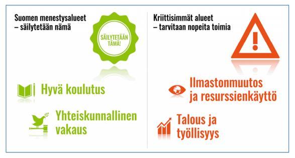 Yhteiskunnallinen vakaus säilyy, kun jokainen voi kokea kuuluvansa yhteiskuntaan sen todellisena toimijana. Kukaan ei syrjäydy peruskoulussa. Koulutuksen tasa-arvoisten edellytysten turvaaminen.