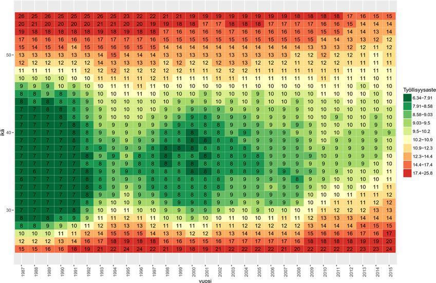 Työvoiman ulkopuolisten osuus kasvussa 1) Työvoiman ulkopuolelle jäämisen trendi yhä vahvempi (opiskelijat + muut)