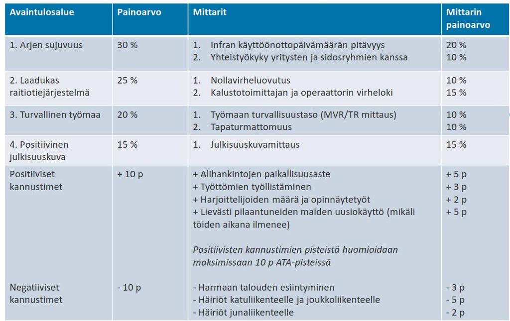 PROJEKTISUUNNITELMA 4 (10) Tavoitteet koko raitiotiejärjestelmälle on määritelty jo osan 1 toteutussuunnitelmassa. Samat tavoitteet koskevat myös osaa 2.