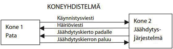 Padan takana ei saa seistä varoventtiilitestin aikana, koska sen lopussa pataosan takareunassa oleva varoventtiili aukeaa ja puhaltaa ulos kuumaa vesihöyryä.