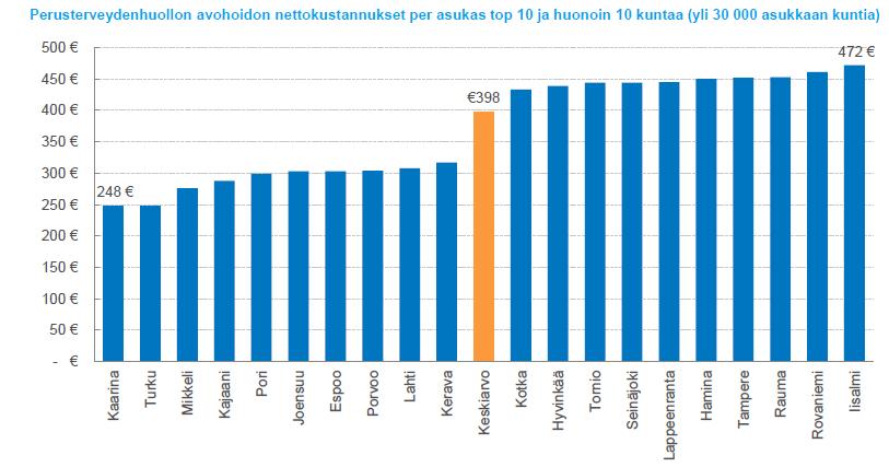 Iisalmi esim.