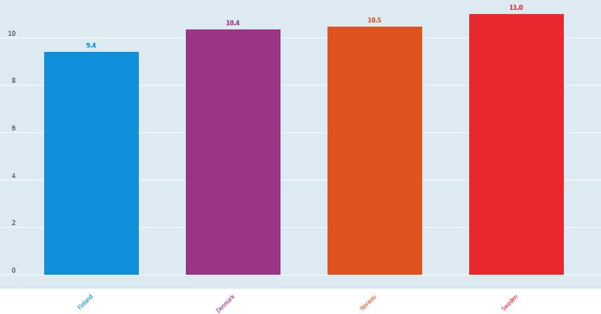 Terveysmenot yhteensä/bkt 2016, % Terveysmenot yhteensä/asukas 2016, 1