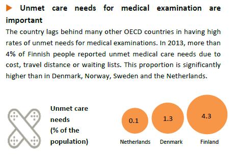 Lähde: OECD (2016),