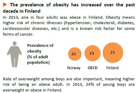 http://www.oecd.