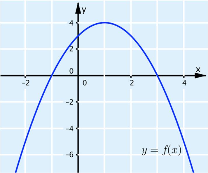 330. I Funktion f(x) = 2x 2 kuvaaja on nouseva suora, joten sitä vastaa kuvaaja c. 331.