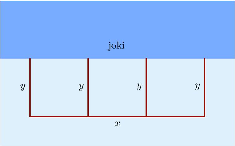 340. a) Piirretään mallikuva aitauksesta, johon merkitään neljää jokea vastaan kohtisuoraa sivua kirjaimella y ja joen suuntaista sivua kirjaimella x.
