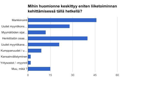 Kehittämisen ajankohtaiset asiat: Liiketoiminta Vastaajat näyttäisivät luottavan kotimaisen kysynnän lisääntymiseen, sillä kansainvälistymiseen ei aiota fokusoida aivan lähiaikoina.