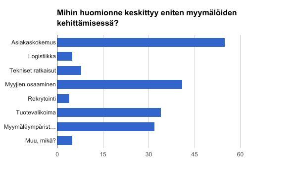 Kehittämisen ajankohtaiset asiat: Myymälät Myymälöiden kehittämisen tasolla asiakaskokemus vetää pisimmän korren.