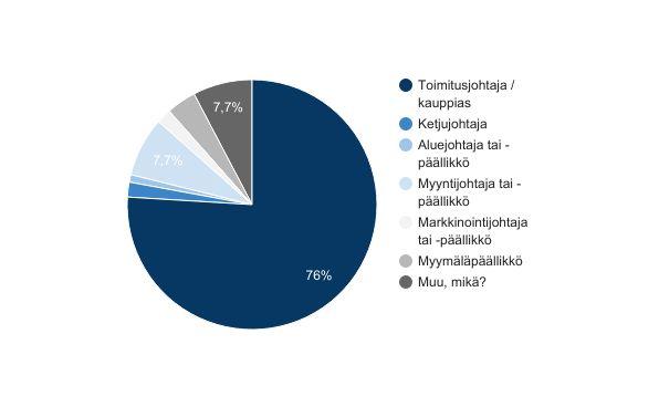 Barometrin vastaajat Kyselyn vastausaika 1.3.2017-31.3.2017. Kysely toteutettiin verkkokyselynä ja puhelinhaastatteluin.