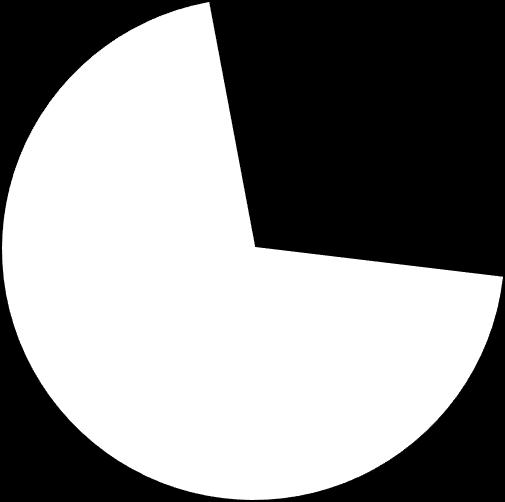 vastausta, 2 % 15-20