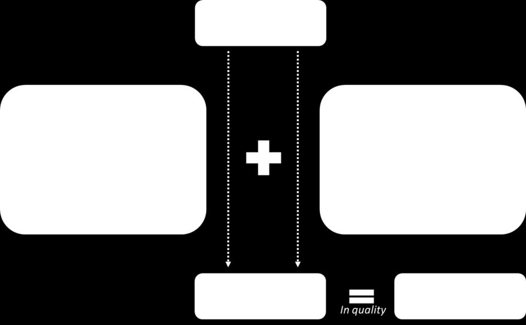 requirements are included in the NQA-1 Part II standard approved by NRC.