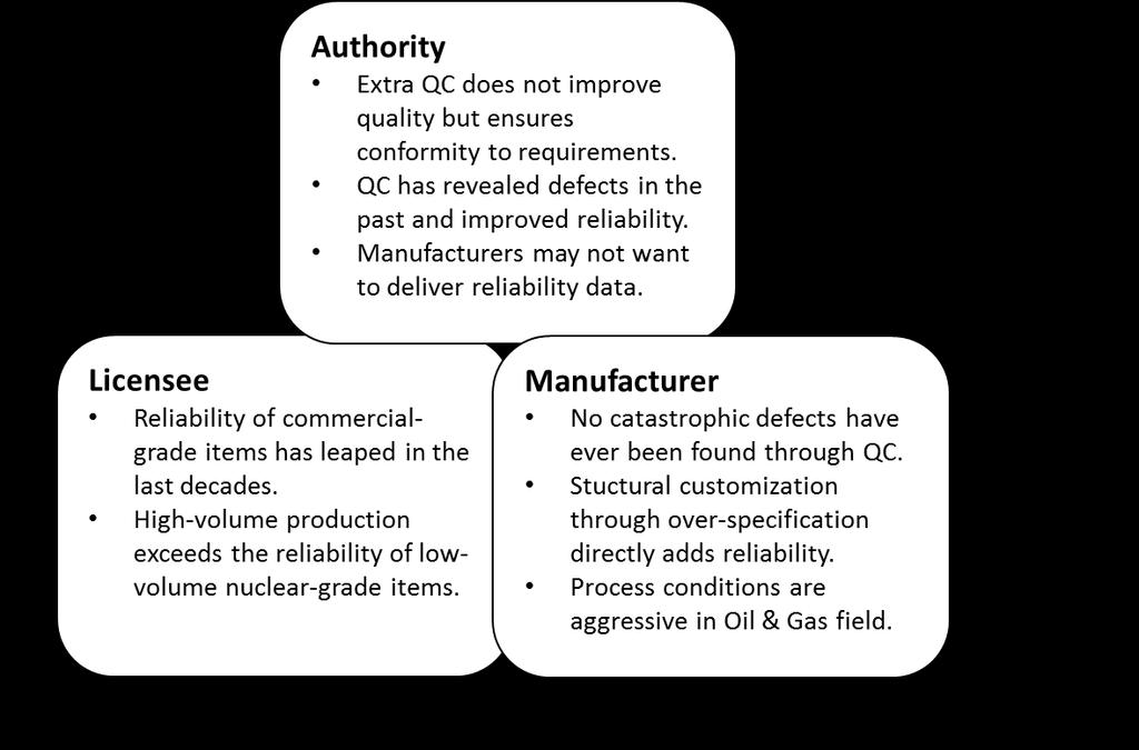 61 improvements that are sought for with nuclear-specific requirements.