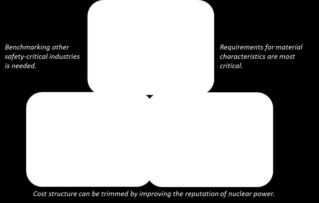 components. Further discussion on assigning the requirements according to an individual item s operability and integrity is encouraged. This prevents from designing items beyond or below safe.