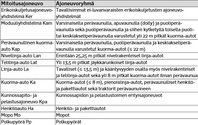 17 kaarresäteen R-arvo. Poikkeuksia tietenkin voi olla.