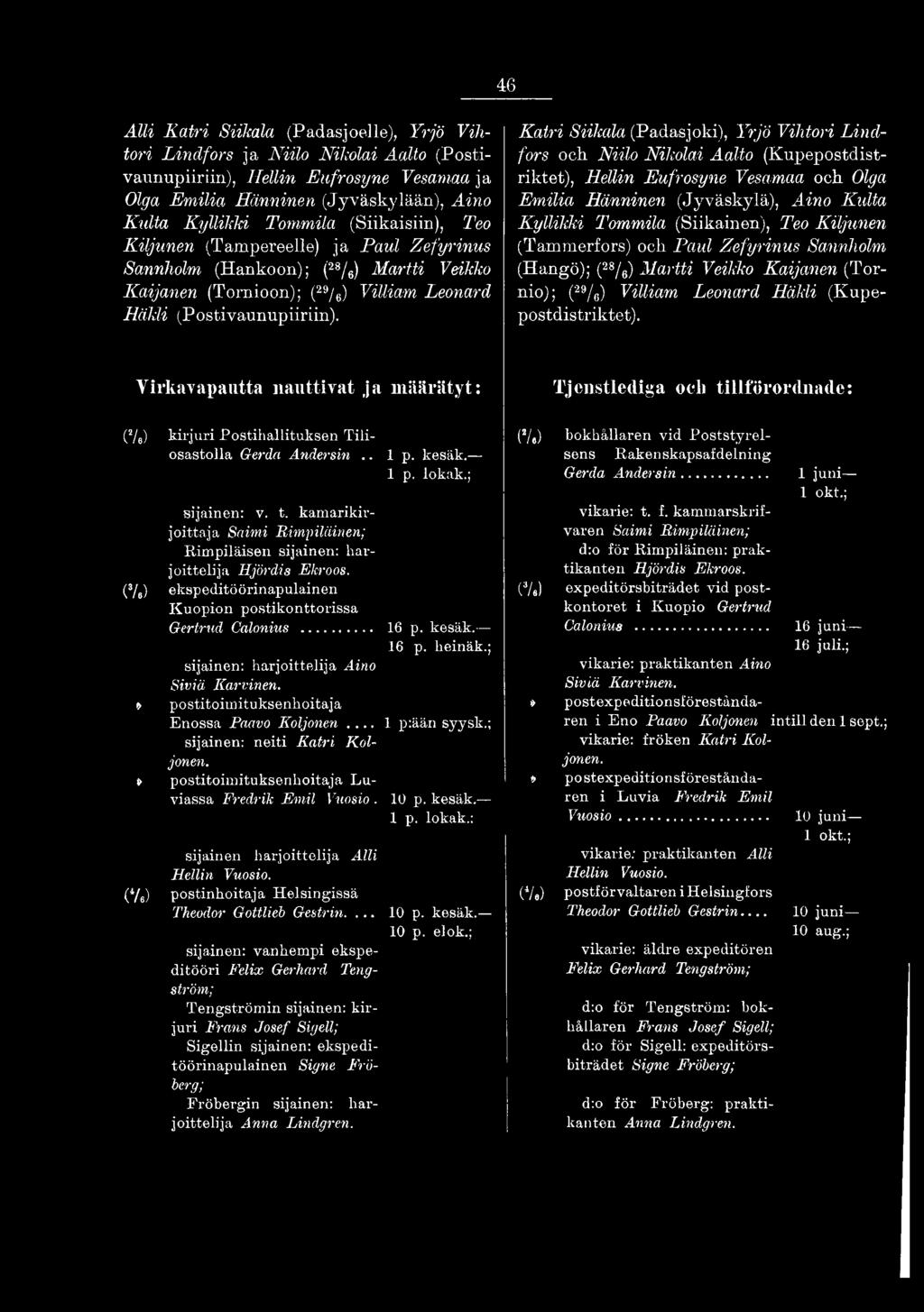 Leonard Häkli (Kupepostdistriktet). Virkavapautta nauttivat ja määrätyt: Tjenstlediga ooh tillförordnade: (2/e) kirjuri Postihallituksen Tiliosastolla Gerda Andersin.. sijainen: v. t. kamarikir- joittaja Saimi Rimpiläinen; Rimpiläisen sijainen: harjoittelija Hjördis Ekroos.