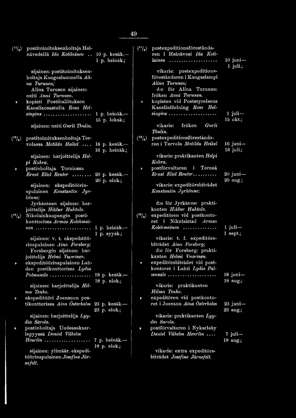 > ekspeditöörinapulainen Lahden postikonttorissa Lydia Palmusalo... sijainen: harjoittelija Hilma Tenho. ekspeditööri Joensuun pos 1 p. heinäk.; \5 p. lokak.; 16 p. kesäk. 16 p. heinäk.; 20 p. kesäk. 20 p. elok.