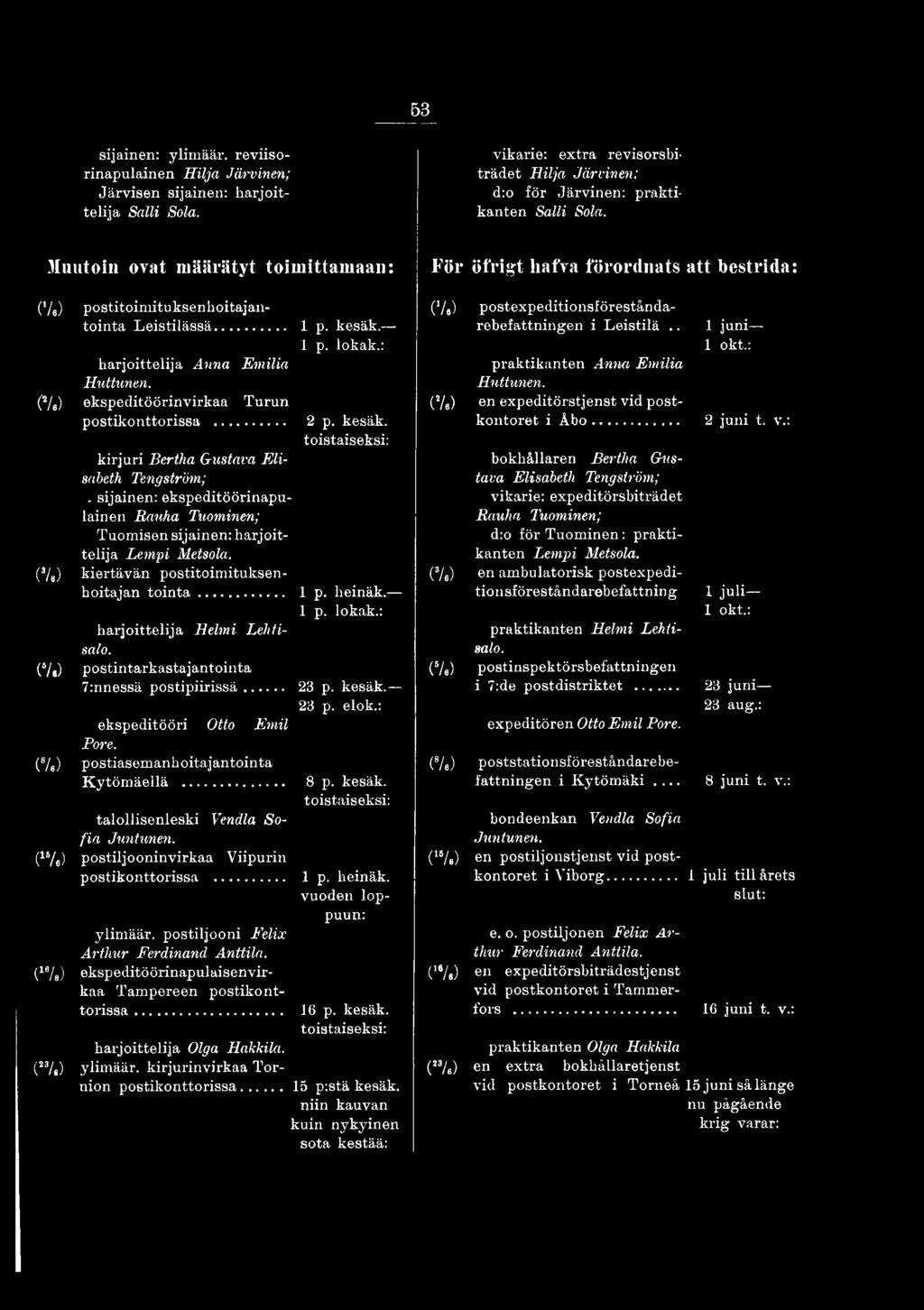 : harjoittelija Helmi Lehtisalo. postintarkastajantointa 7:nnessä postipiirissä... 23 p. kesäk. ekspeditööri Otto Emil Pore. 23 p. elok.: postiasemanhoitajantointa Kytömäellä... 8 p. kesäk. toistaiseksi: talollisenleski Vendla Sofia Juntunen.