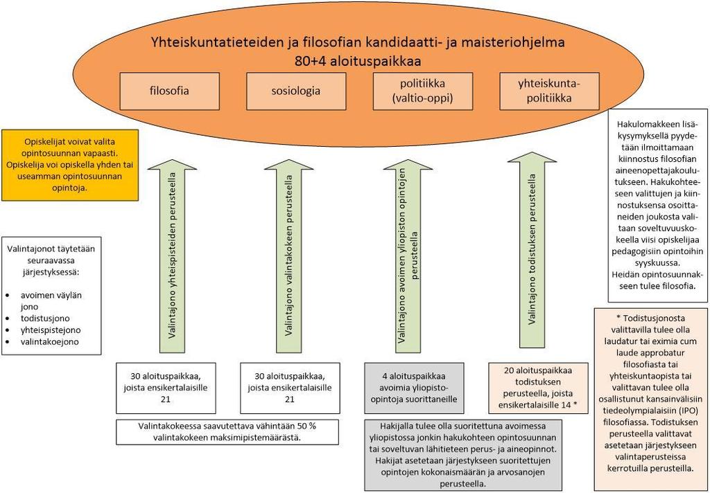 Yhteiskuntatieteiden ja