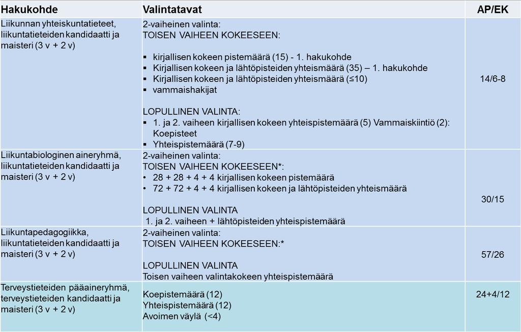 Liikuntatieteellinen tiedekunta